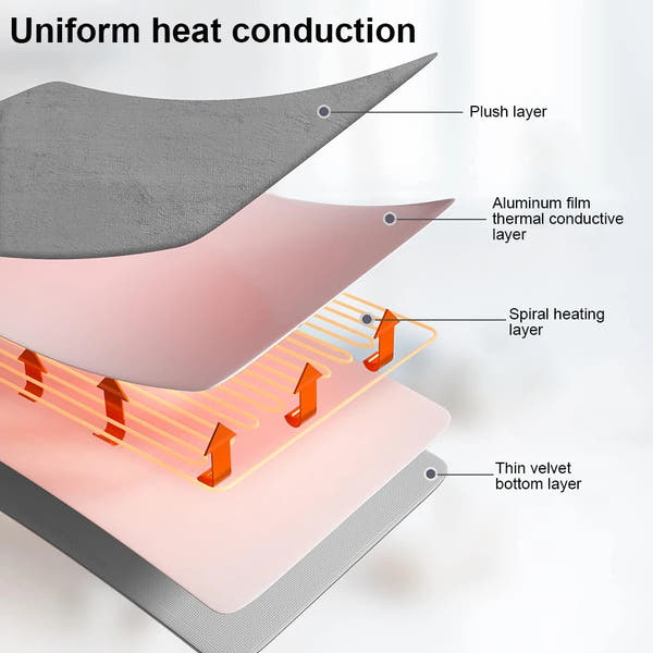 CozySmart™ Electric Heating Blanket